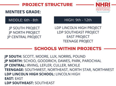picture of project structure chart